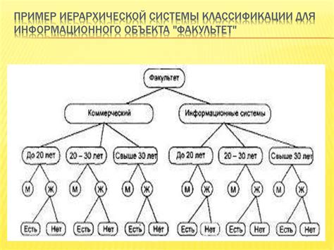  Система классификации и рекомендаций: эффективность подхода Пинтереста 