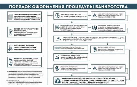  Смывка краски: основные этапы процедуры и рекомендации 