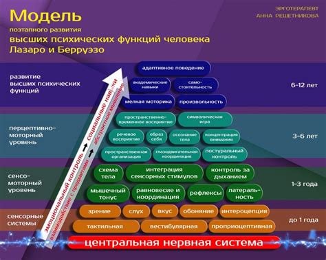  Создайте стратегию поэтапного развития к новому "Я" 