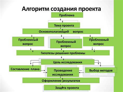  Создание изолированной среды для разработки проекта 