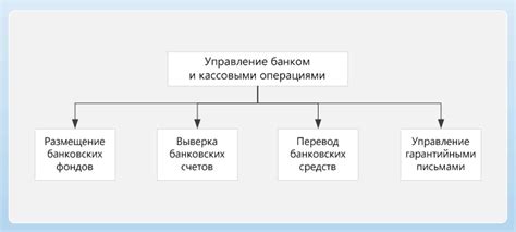  Создание и управление кассовыми сменами 