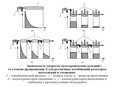  Создание оптимального режима дымового процесса 