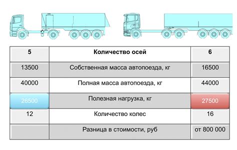  Создание основы для транспортного средства
