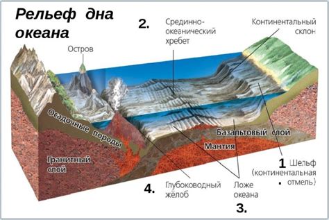  Создание формы и глубины поверхности моря
