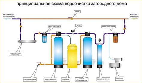  Создание эффективной системы фильтрации воды для экономии ресурсов 