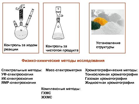  Спектральные методы исследования структуры молекул: взгляд внутрь невидимого
