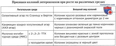  Способы преодоления недостаточного количества энтерококков в кишечных отходах 