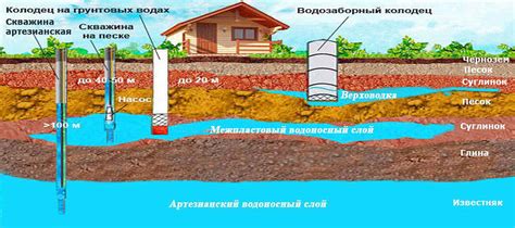  Сущность и принципы работы абиссинской скважины 