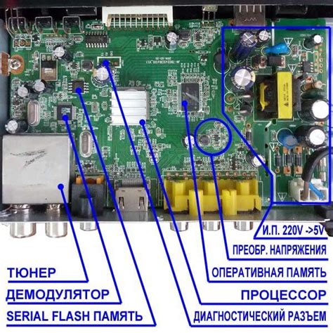  Тв приставки: устройство и назначение 