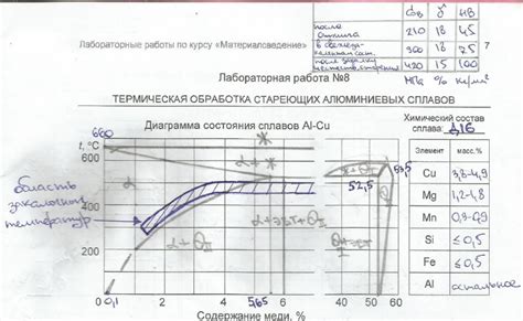  Термическая обработка сплава для удаления отложений
