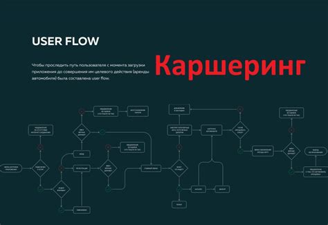  Тестирование готового приложения: проверка функциональности и стабильности 