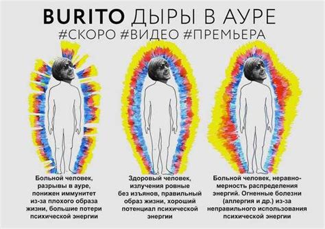  Тесты и методики для определения энергетического оттенка человеческой аурой 