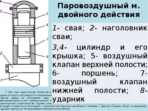  Техники использования поршня в строительстве 