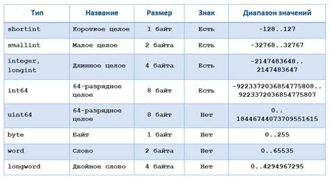  Типы собираемых данных и их целевое направление в Федеральной Защите Обращений и Электронных Апелляций
