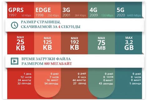  Увеличение скорости интернета на мобильном: эффективные методы 