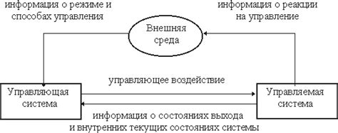  Управление информацией в системе управления контентом 