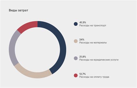  Управление расходами и бюджетом при приобретении оградки на место погребения