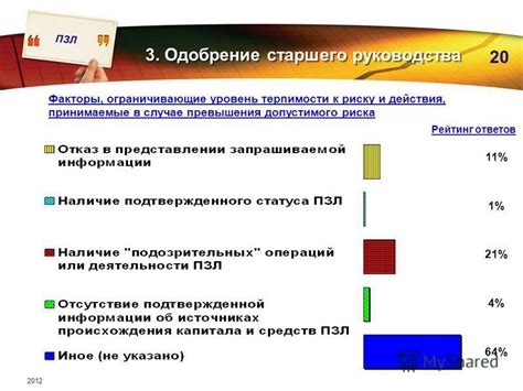  Уровень терпимости и пренебрежение мелочами 