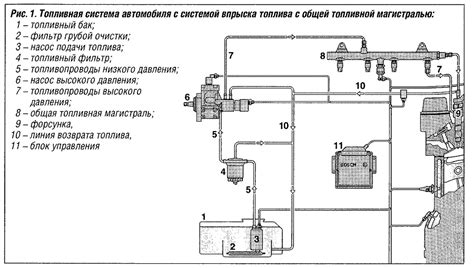  Установка двигателя и системы управления 