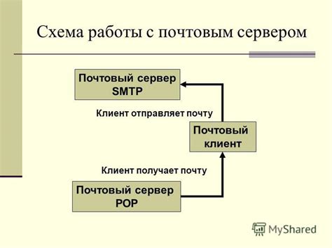  Установка и настройка Outlook 2013 для работы с почтовым сервером Exchange 