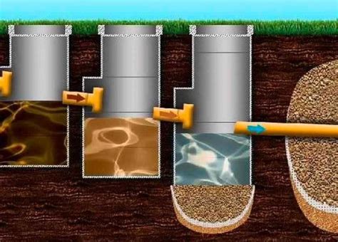  Установка и подключение септика Астра 5: необходимые шаги и ключевые этапы 