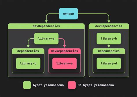  Установка необходимых зависимостей и инструментов 