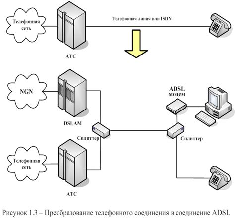  Установка современного оборудования для подключения ADSL 