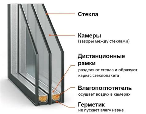  Установка стеклопакета и фурнитуры в каркасный дом: основные шаги 