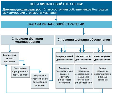  Финансовая стратегия и обязанности 