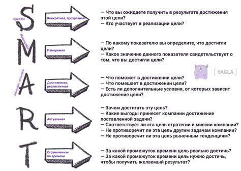  Формулировка целей и требований: на пути к идеальной модели 