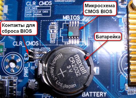  Функциональность CMOS на системной плате: основы работы 