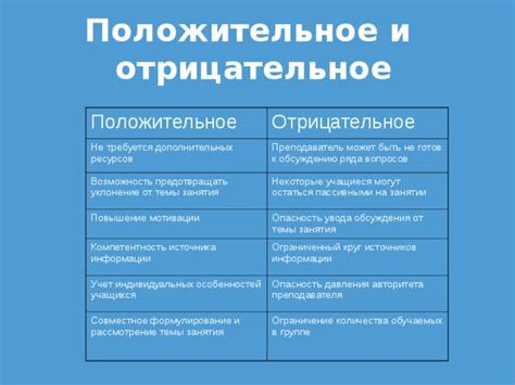  Четвертый шаг: применение дополнительных ресурсов и поддержка преподавателя
