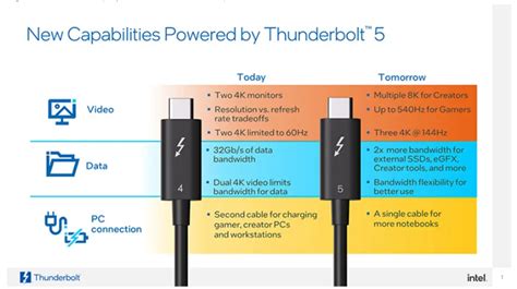  Что представляет собой интерфейс Thunderbolt 