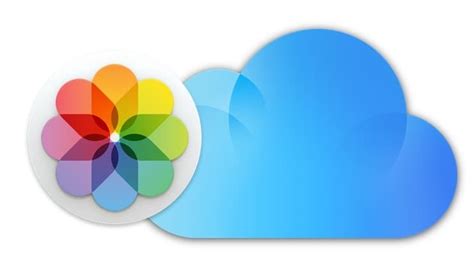  Что такое iCloud и как оно функционирует? 