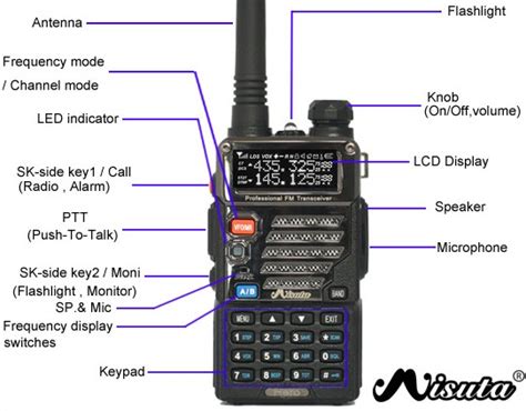  Шаг за шагом: настройка частот и каналов на рации Baofeng UV-5R 