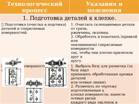  Шаг 1: Подготовка деталей и аксессуаров 