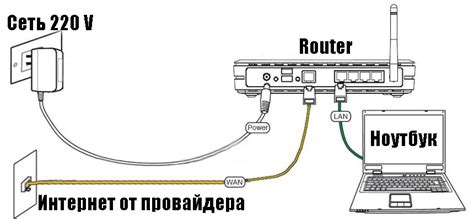  Шаг 1: Подключение маршрутизатора к электросети и интернет-провайдеру 