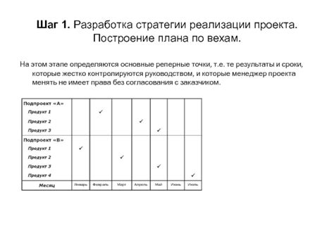  Шаг 2: Построение стратегии действий
