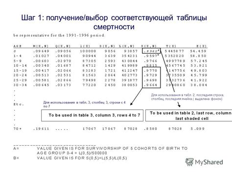  Шаг 3: Выбор соответствующей операции для деактивации 