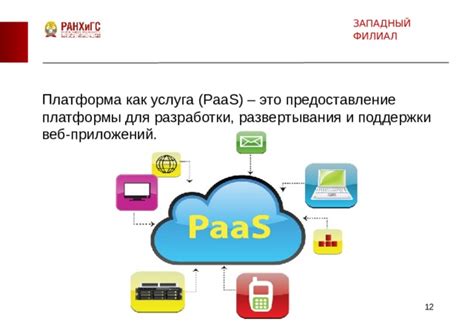  Этапы развертывания и поддержки веб-приложения в сети 