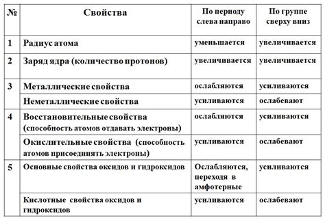  Этап 3. Подготовка непригодных элементов 