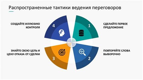  Эффективные настройки и тактика для предотвращения оффсайдных ситуаций
