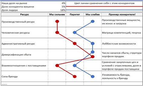 2. Проанализировать рынок и изучить конкурентов