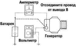 2. Проверка электрической цепи