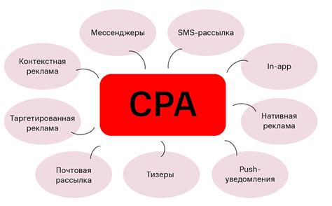 CPA (Стоимость за действие)