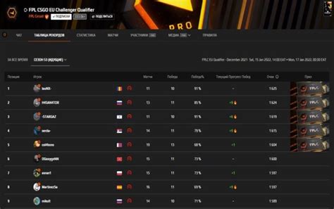 FACEIT как платформа для организации игровых соревнований и турниров