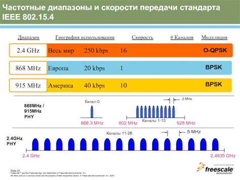 Wi-Fi и различия между 2.4 ГГц и 5 ГГц